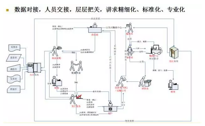 電商物流VS傳統物流，誰更勝一籌？