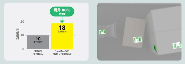 康耐視DataMan 380系列.png 康耐視DataMan 380系列.png