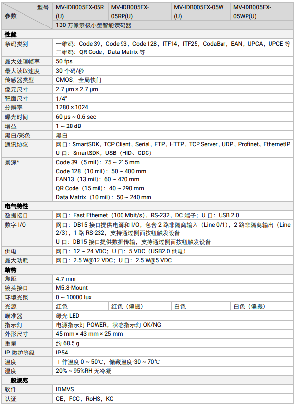 ?？礛V-IDB005EX系列130萬像素小型智能讀碼器參數(shù).png
