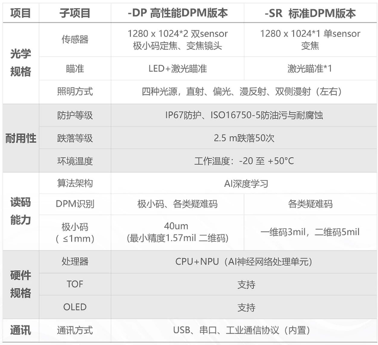 ?？凳殖肿x碼器IDH9000參數.png