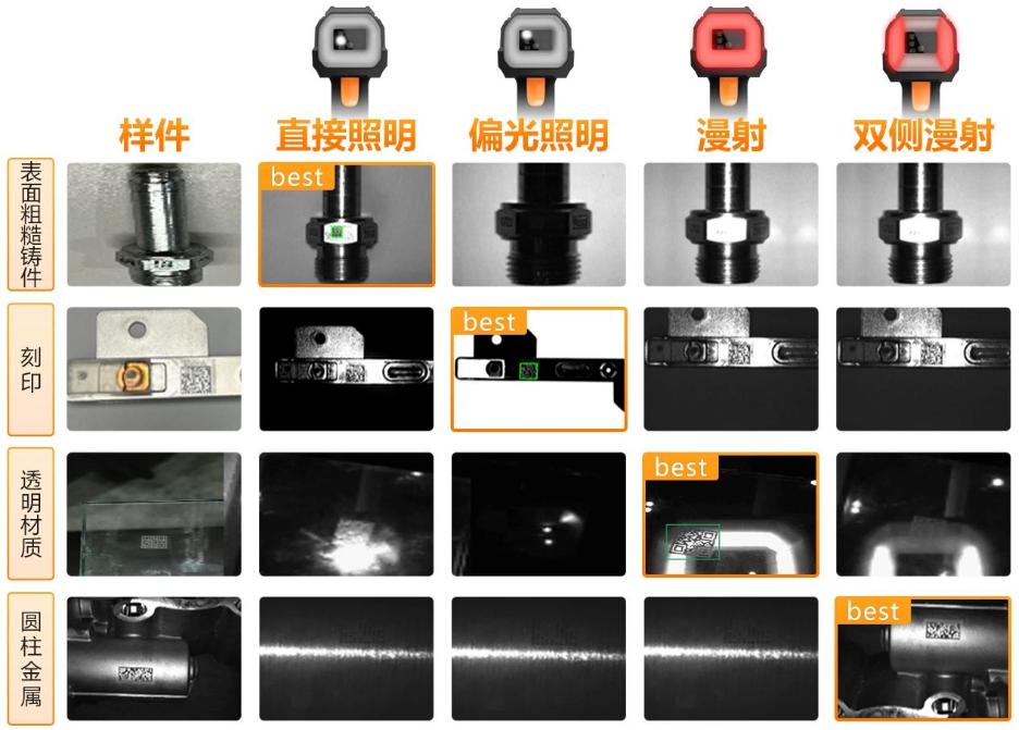 ?？礗DH9000四種集成式光源.png