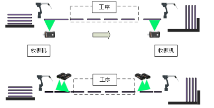 內層、外層制作工序.png