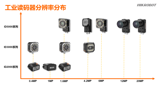 ?？倒I智能讀碼器.png