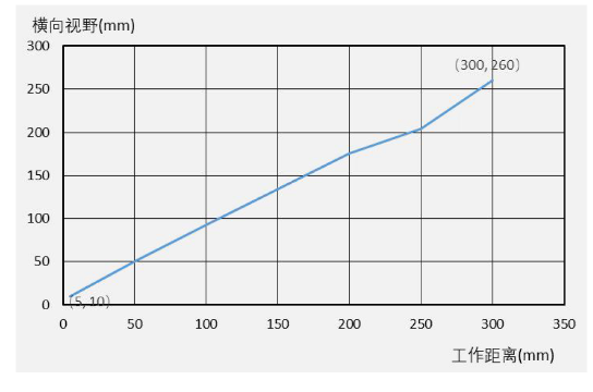 ?？礗D3000系列緊湊型固定式工業讀碼器.png