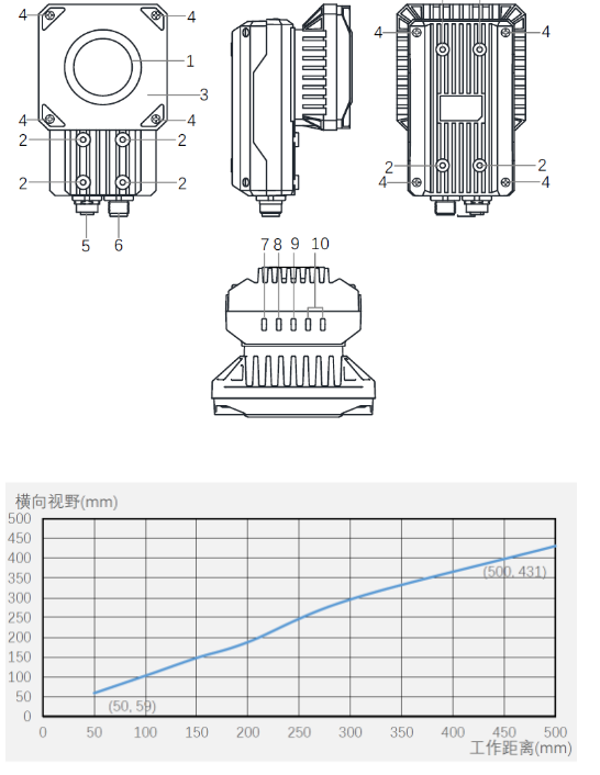 ?？礗D5000系列全功能型固定式工業讀碼器.png