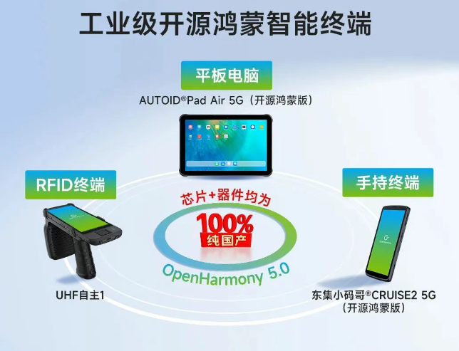 AUTOID?Pad Air 5G(開源鴻蒙版) 東集小碼哥?CRUISE2 5G(開源鴻蒙版) UHF自主1.png AUTOID?Pad Air 5G(開源鴻蒙版) 東集小碼哥?CRUISE2 5G(開源鴻蒙版) UHF自主1.png