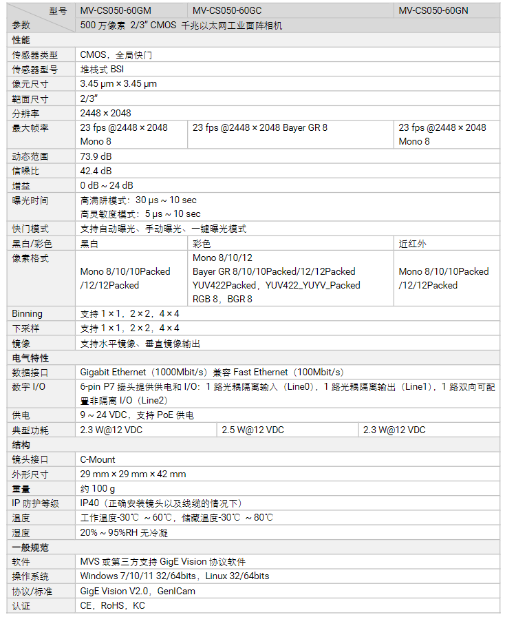 ?？礛V-CS050-60GC 500萬像素全局快門彩色網口面陣相機參數.png